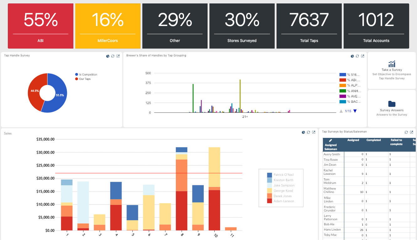 screenshot of Encompass Distribution Cloud